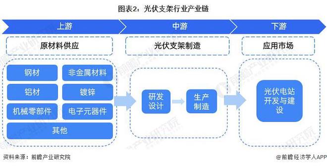 光伏支架安装费怎么算_光伏支架表安装价格多少_光伏支架安装价格表