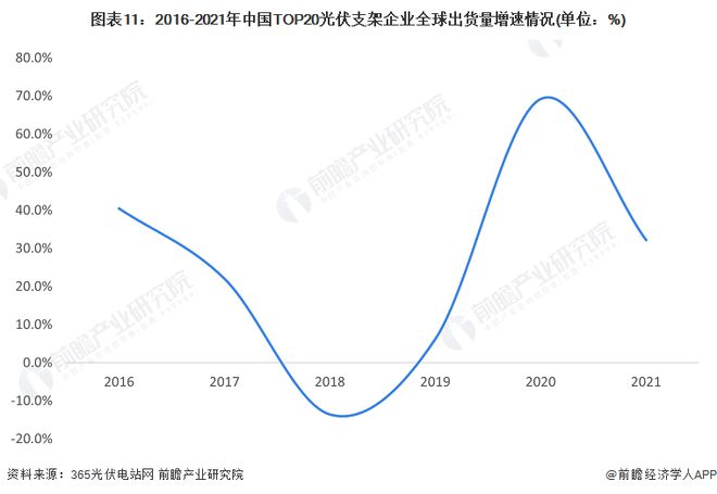 光伏支架表安装价格多少_光伏支架安装费怎么算_光伏支架安装价格表