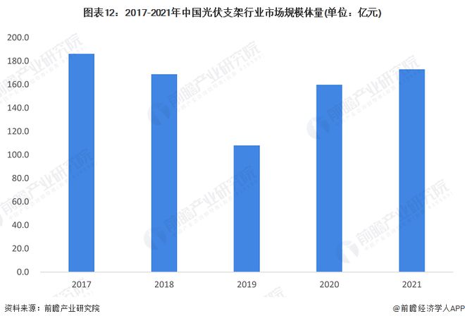 光伏支架安装费怎么算_光伏支架安装价格表_光伏支架表安装价格多少