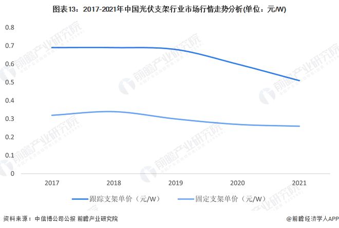 光伏支架安装价格表_光伏支架表安装价格多少_光伏支架安装费怎么算