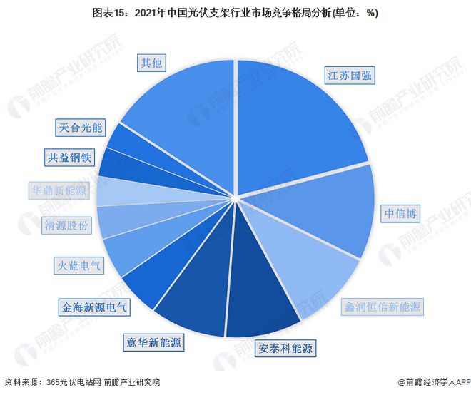 光伏支架表安装价格多少_光伏支架安装价格表_光伏支架安装费怎么算