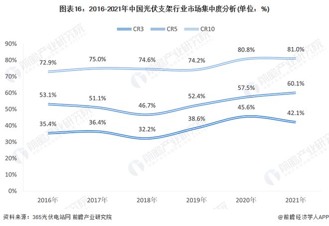 光伏支架安装费怎么算_光伏支架表安装价格多少_光伏支架安装价格表
