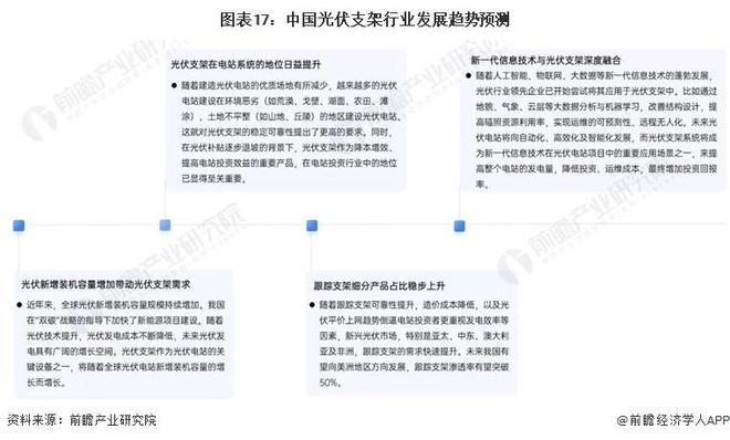 光伏支架安装费怎么算_光伏支架表安装价格多少_光伏支架安装价格表