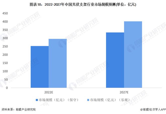 光伏支架安装费怎么算_光伏支架表安装价格多少_光伏支架安装价格表