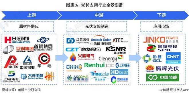 光伏支架安装费怎么算_光伏支架表安装价格多少_光伏支架安装价格表
