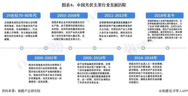光伏支架安装费怎么算_光伏支架安装价格表_光伏支架表安装价格多少
