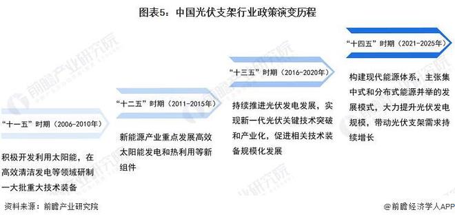 光伏支架安装价格表_光伏支架安装费怎么算_光伏支架表安装价格多少