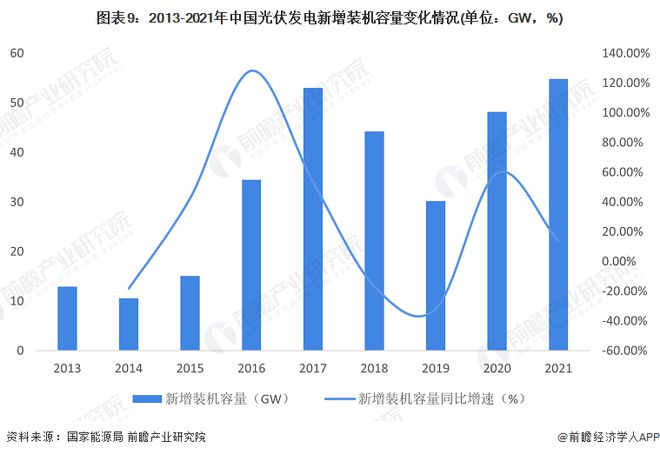 光伏支架表安装价格多少_光伏支架安装价格表_光伏支架安装费怎么算