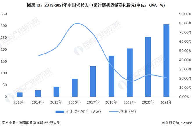 光伏支架表安装价格多少_光伏支架安装费怎么算_光伏支架安装价格表