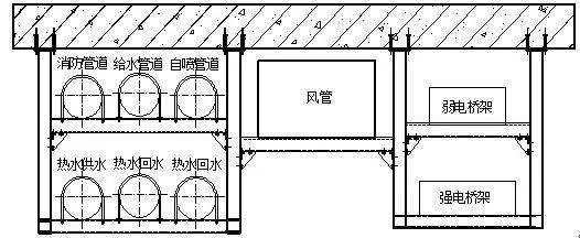 支吊架施工规范_支吊架规范2018_支吊架安装规范