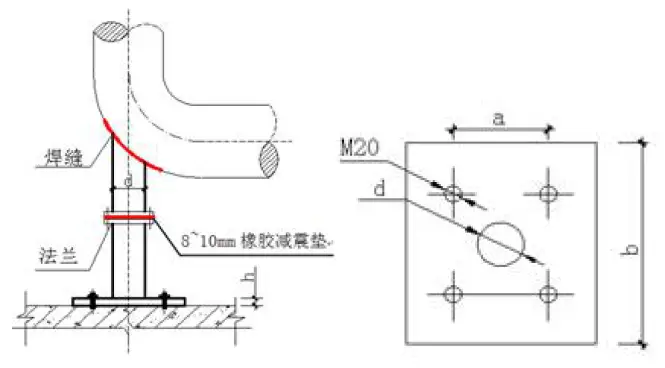 支吊架安装规范_支吊架施工规范_支吊架规范2018