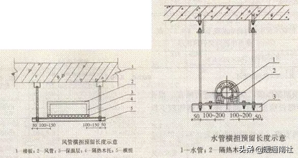 成品支吊架厂家排名_成品支吊架案例_成品支吊架组成