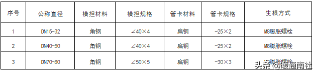 成品支吊架案例_成品支吊架组成_成品支吊架厂家排名