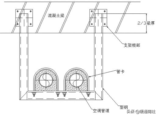 成品支吊架案例_成品支吊架组成_成品支吊架厂家排名