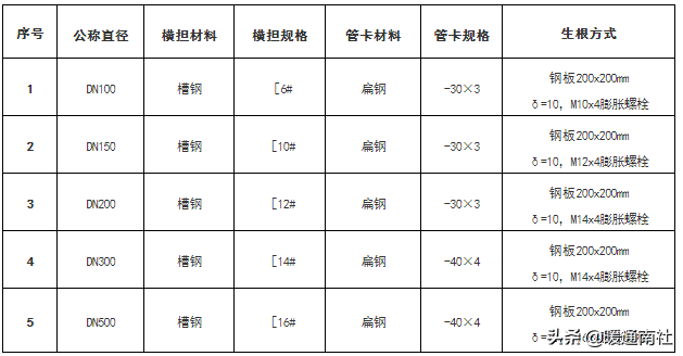 成品支吊架厂家排名_成品支吊架组成_成品支吊架案例