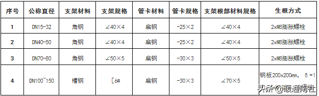 成品支吊架案例_成品支吊架组成_成品支吊架厂家排名