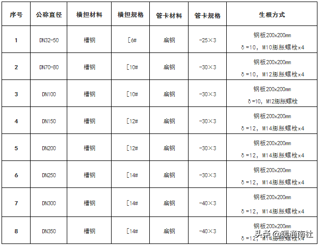 成品支吊架组成_成品支吊架案例_成品支吊架厂家排名