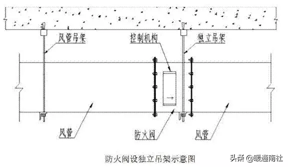 成品支吊架厂家排名_成品支吊架组成_成品支吊架案例