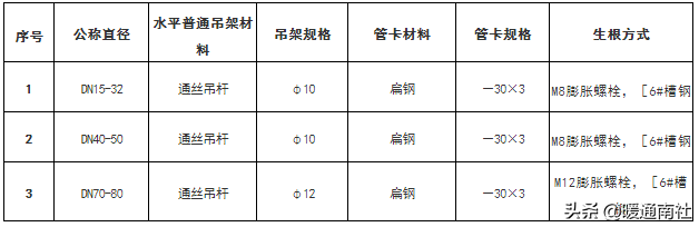 成品支吊架组成_成品支吊架案例_成品支吊架厂家排名