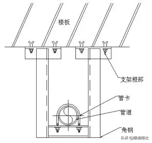 成品支吊架案例_成品支吊架厂家排名_成品支吊架组成