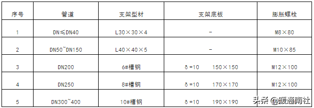 成品支吊架厂家排名_成品支吊架组成_成品支吊架案例