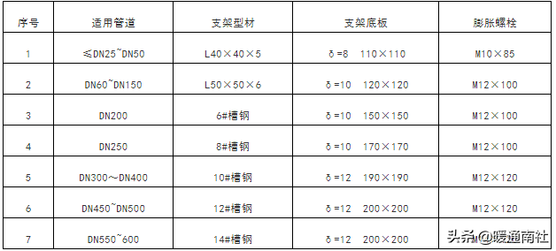 成品支吊架厂家排名_成品支吊架案例_成品支吊架组成