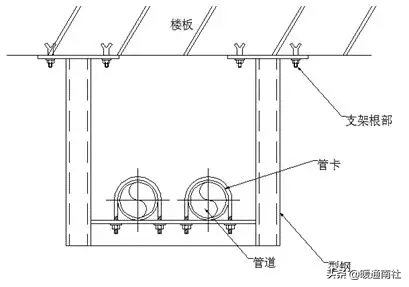 成品支吊架组成_成品支吊架厂家排名_成品支吊架案例
