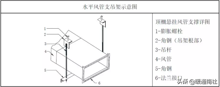 成品支吊架案例_成品支吊架组成_成品支吊架厂家排名