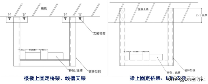 成品支吊架案例_成品支吊架厂家排名_成品支吊架组成