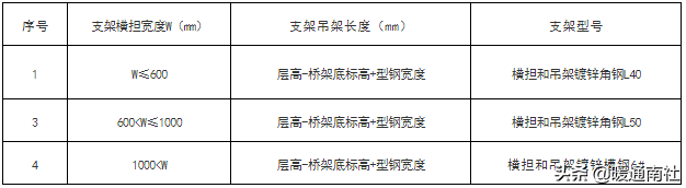 成品支吊架案例_成品支吊架组成_成品支吊架厂家排名