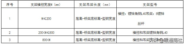 成品支吊架组成_成品支吊架案例_成品支吊架厂家排名