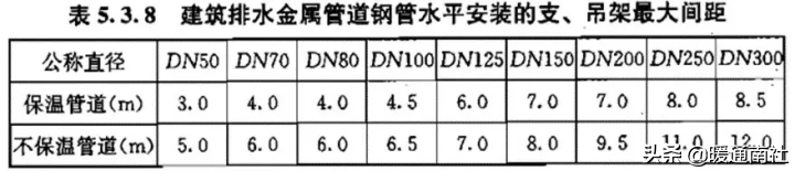 成品支吊架案例_成品支吊架组成_成品支吊架厂家排名