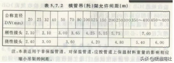 成品支吊架组成_成品支吊架案例_成品支吊架厂家排名