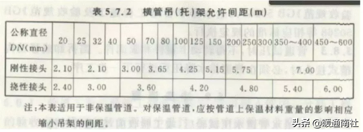 成品支吊架组成_成品支吊架厂家排名_成品支吊架案例