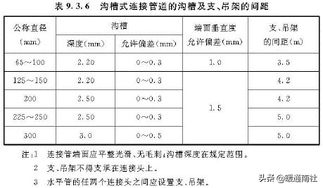 成品支吊架组成_成品支吊架案例_成品支吊架厂家排名