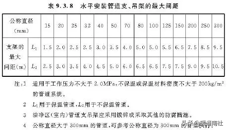 成品支吊架厂家排名_成品支吊架案例_成品支吊架组成