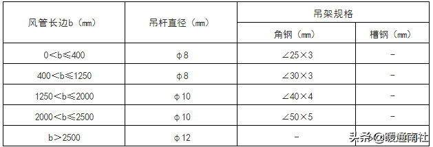 成品支吊架案例_成品支吊架组成_成品支吊架厂家排名