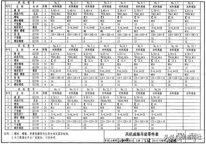 成品支吊架组成_成品支吊架厂家排名_成品支吊架案例