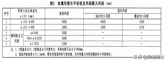 成品支吊架厂家排名_成品支吊架组成_成品支吊架案例
