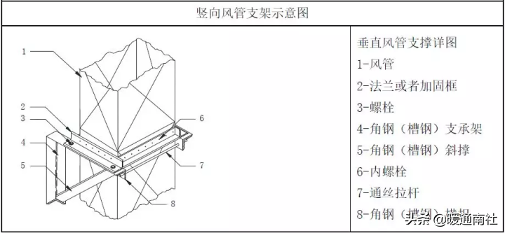 成品支吊架组成_成品支吊架厂家排名_成品支吊架案例