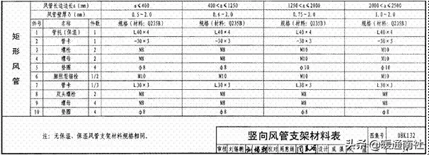 成品支吊架厂家排名_成品支吊架组成_成品支吊架案例