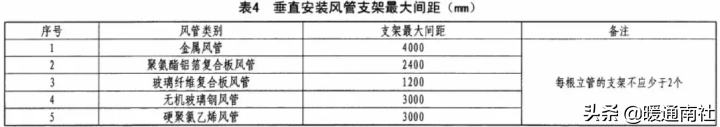 成品支吊架厂家排名_成品支吊架组成_成品支吊架案例