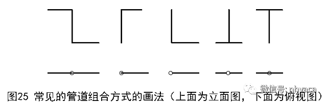管道支架样式_管道支架大样图_支架管道图大样图怎么画