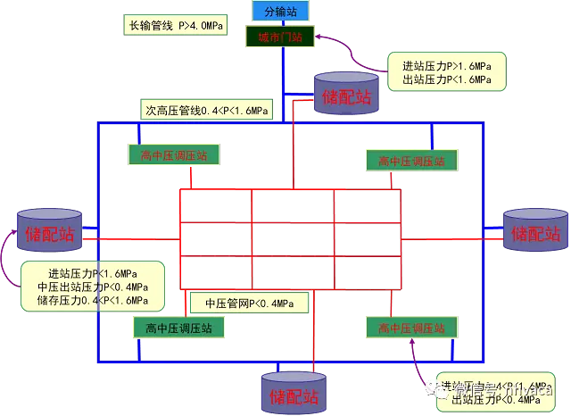 管道支架样式_管道支架大样图_支架管道图大样图怎么画
