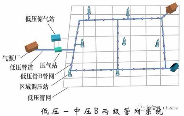 管道支架样式_支架管道图大样图怎么画_管道支架大样图
