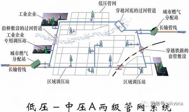 管道支架样式_管道支架大样图_支架管道图大样图怎么画