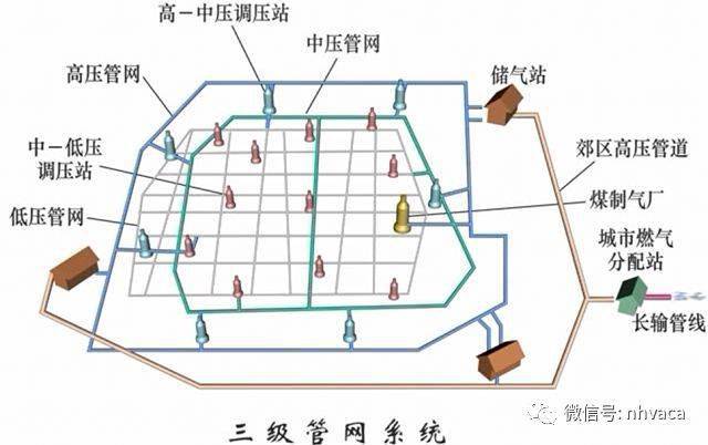 支架管道图大样图怎么画_管道支架样式_管道支架大样图