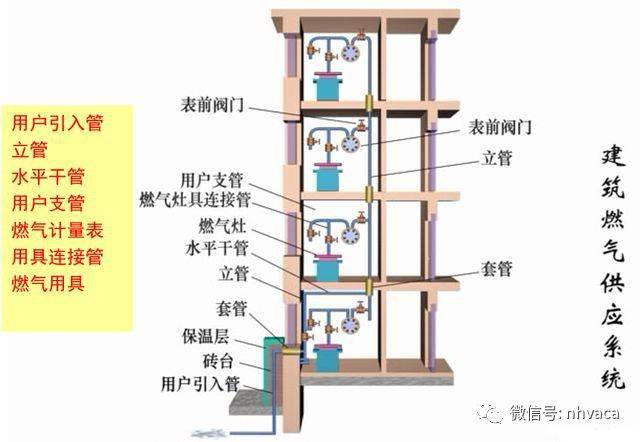 管道支架大样图_管道支架样式_支架管道图大样图怎么画