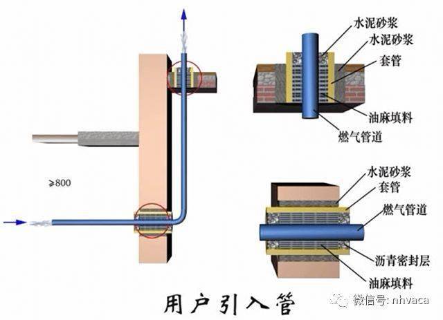 支架管道图大样图怎么画_管道支架样式_管道支架大样图