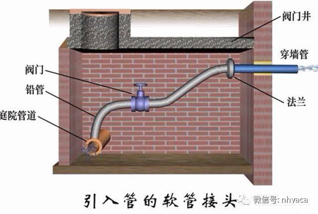 支架管道图大样图怎么画_管道支架样式_管道支架大样图